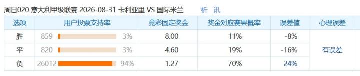 卡利亚里与国际米兰比赛图
