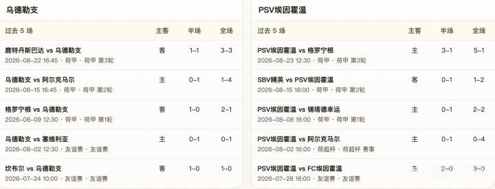 半全场分析:乌德勒支 vs 埃因霍温,优先平负